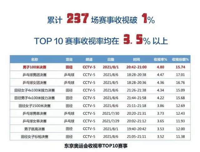 他在文中透露，拉特克利夫爵士收购曼联25%股份并接管足球事务后，滕哈赫的帅位几乎没有危险。